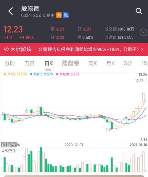 市占率60%+，A股供应商7天涨50%，“悦刻”是谁？