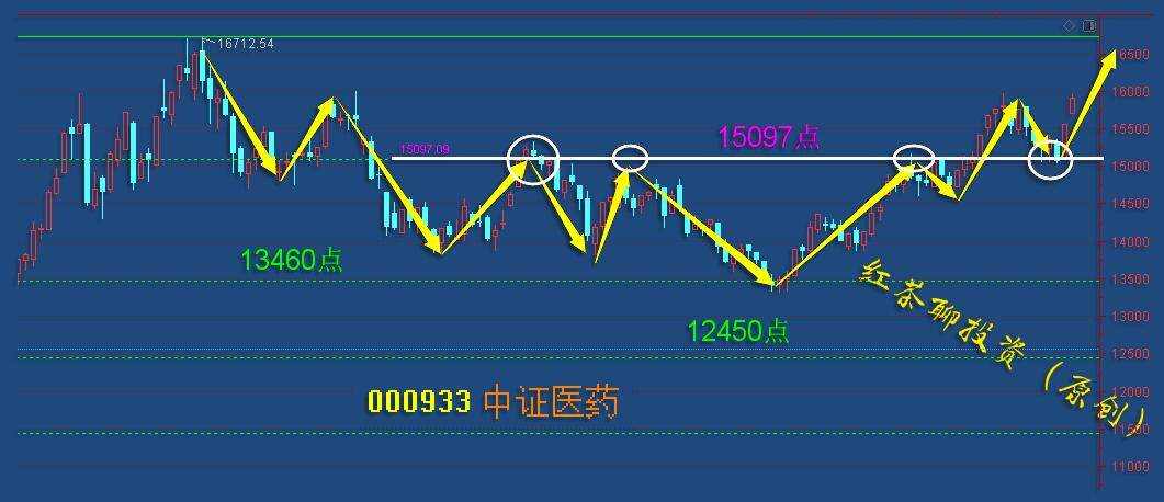 板块风云：又一板块将迎来中线的布局机会