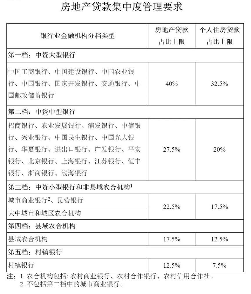贷款买房，没那么容易了