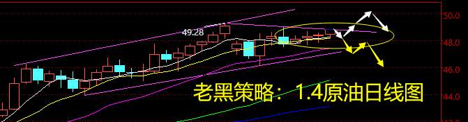 老黑策略：1.4原油分析策略