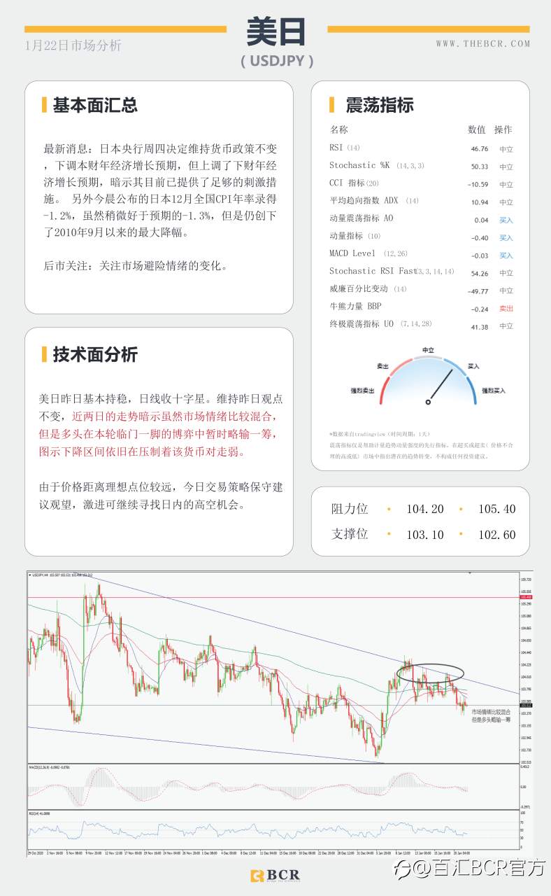 【百汇BCR今日市场分析2021.1.22】主要央行进入维稳观望，纽元强势领跑主要非美