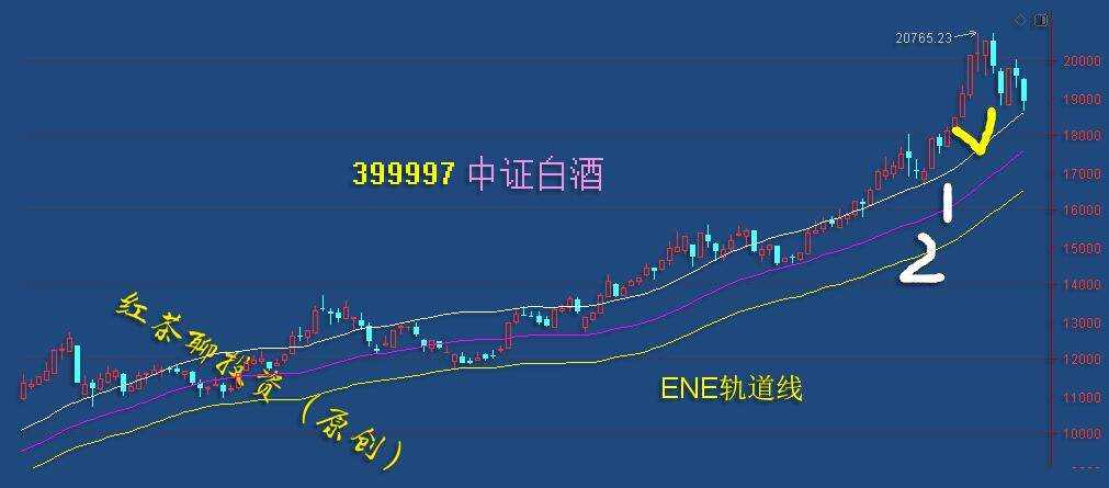 板块风云：科技之风已经刮起，调整了半年之久的科技将继续燃烧