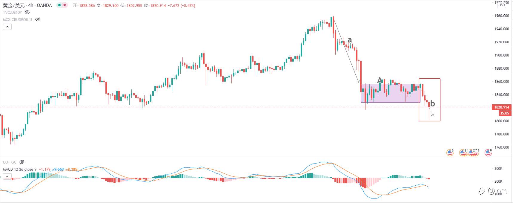 [黄金技术分析2021-01-18] 刺激法案成关键，黄金跌势恐按下暂停键