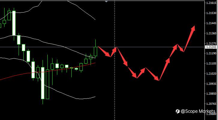 SCOPE MARKETS【市场早评】丨2021.01.21