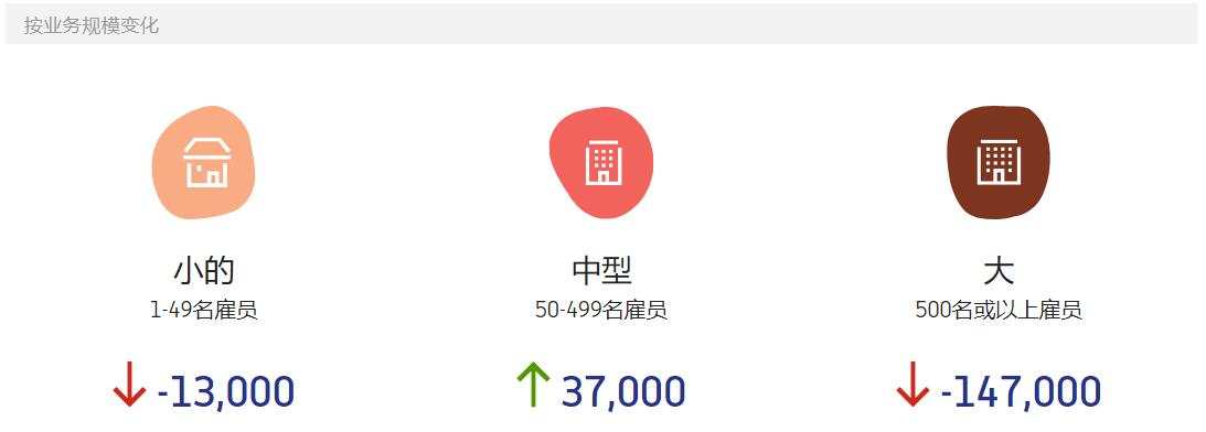 ADP揭示服务业的脆弱，这次非农恐怕凉了
