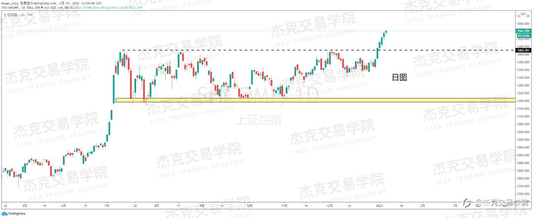 [1月7日策略]黄金/原油/英镑/欧元/美日/澳元/标普/BTC/ETH