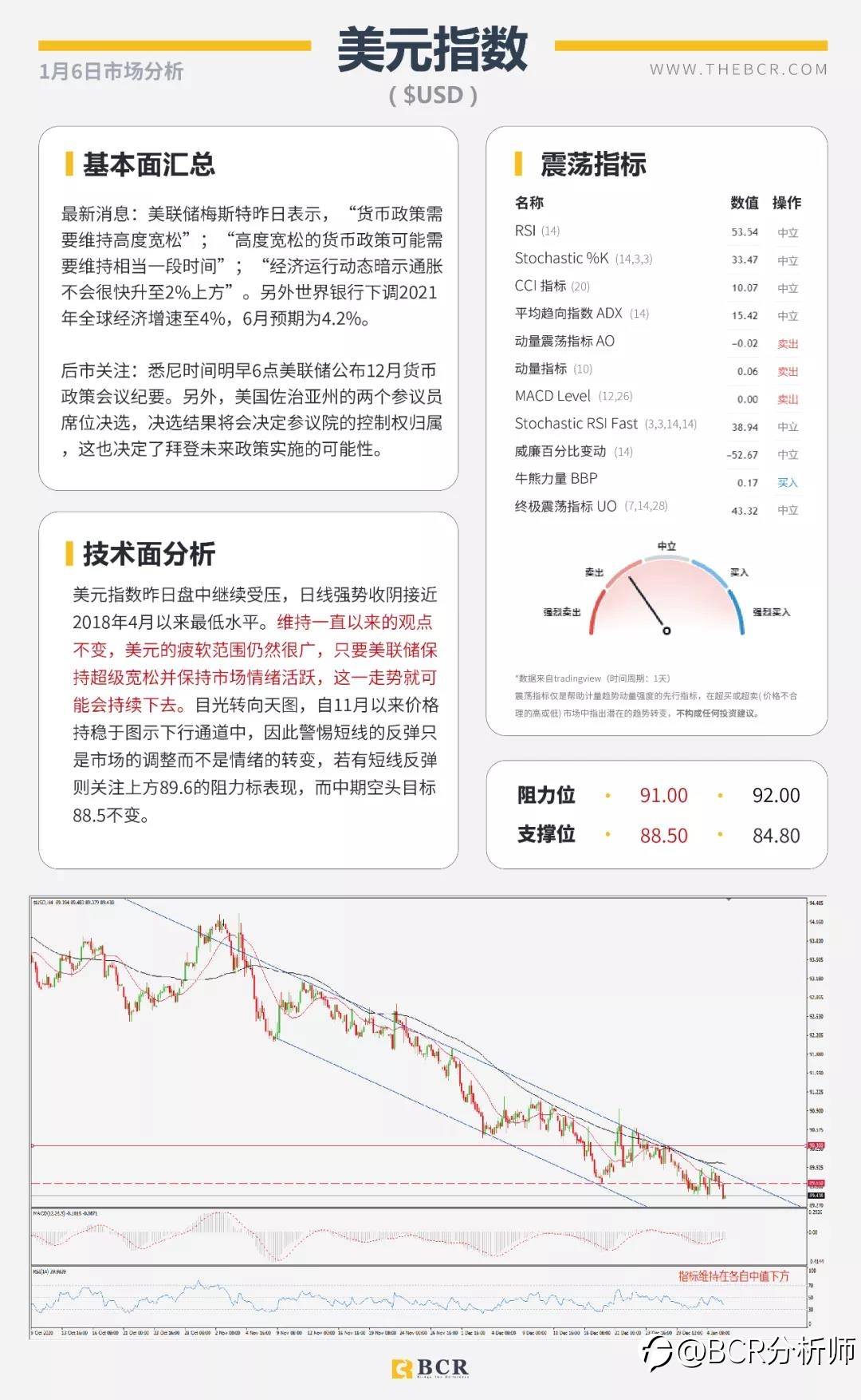 非美延续多头趋势 沙特意外妥协原油劲涨