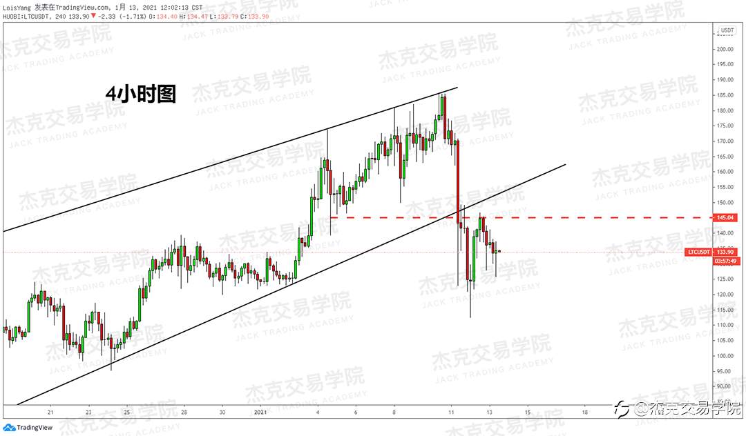[1月13日策略]黄金/原油/英镑/欧元/美日/澳元/标普/BTC/ETH