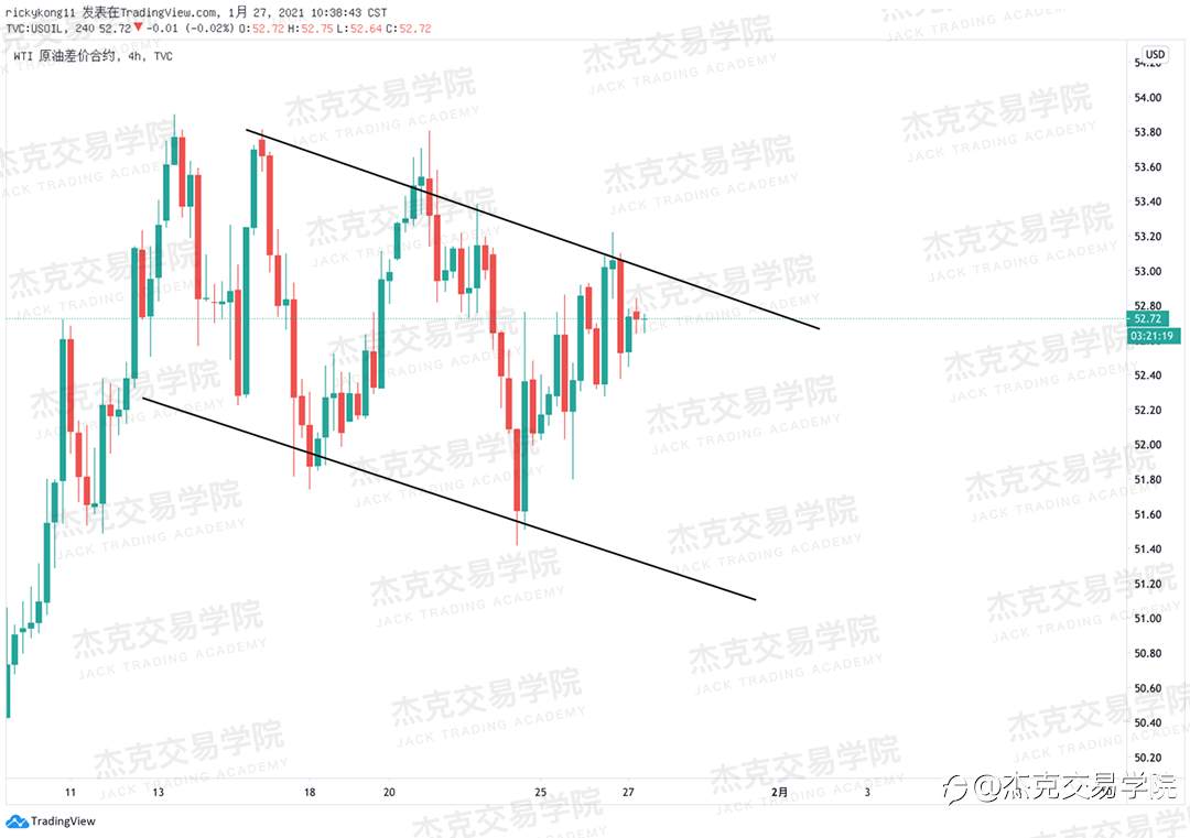 [1月27日策略]黄金/原油/英镑/欧元/美日/澳元/标普/BTC/ETH