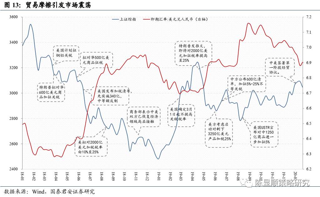 国君“定性”：A股历史上第一次蓝筹股泡沫