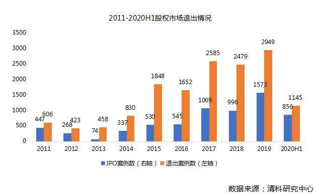 2021年，钱往何处去？