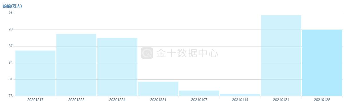 黄金日内上行空间已所剩无几！