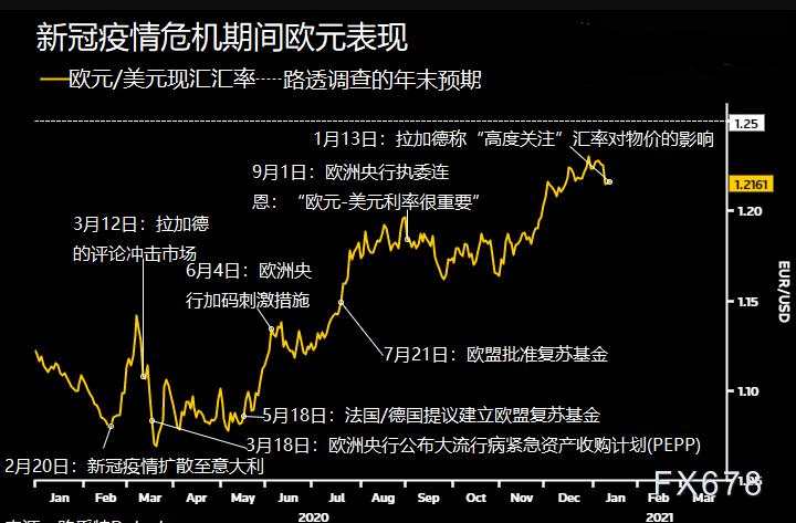 欧银决议前瞻:欧洲深陷疫情中心,欧洲央行背水一战,本次决议需回答五大问题