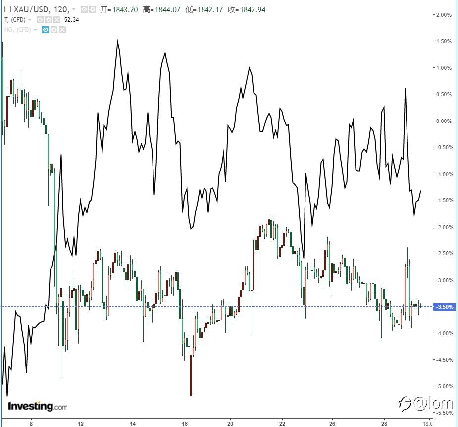 [黄金技术分析2021-01-29 拜登刺激政策明朗前，金价震荡偏上行风险