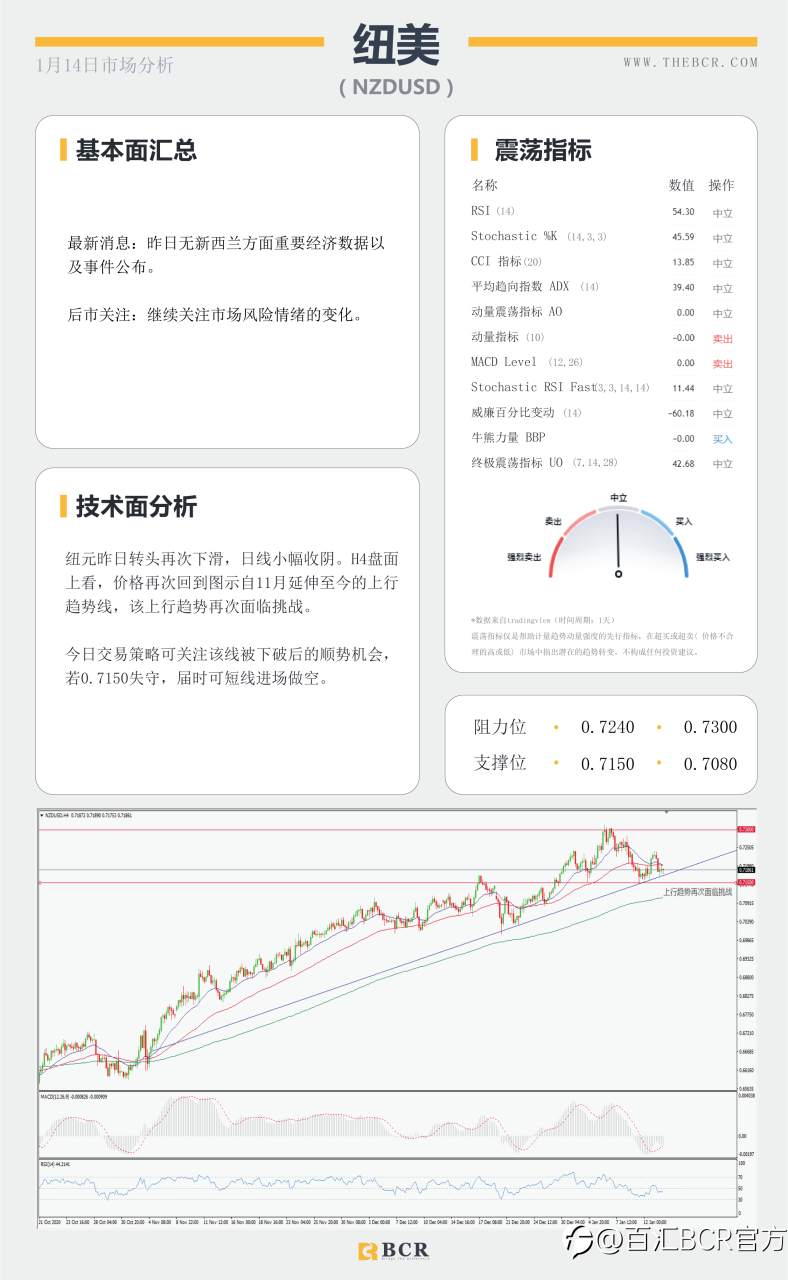 【百汇BCR今日市场分析2021.1.14】美元黄金面临方向抉择，SPDR流出警示风险