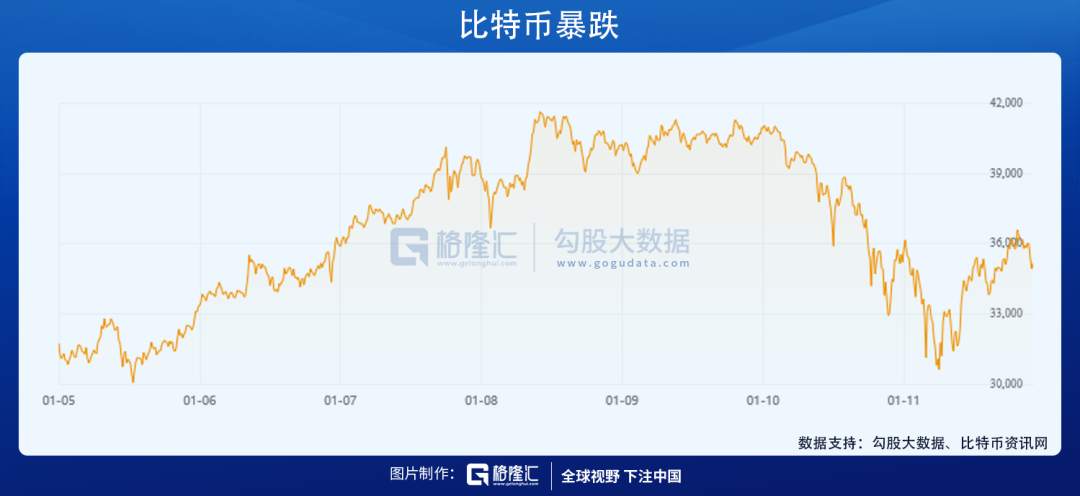 上证，5年新高