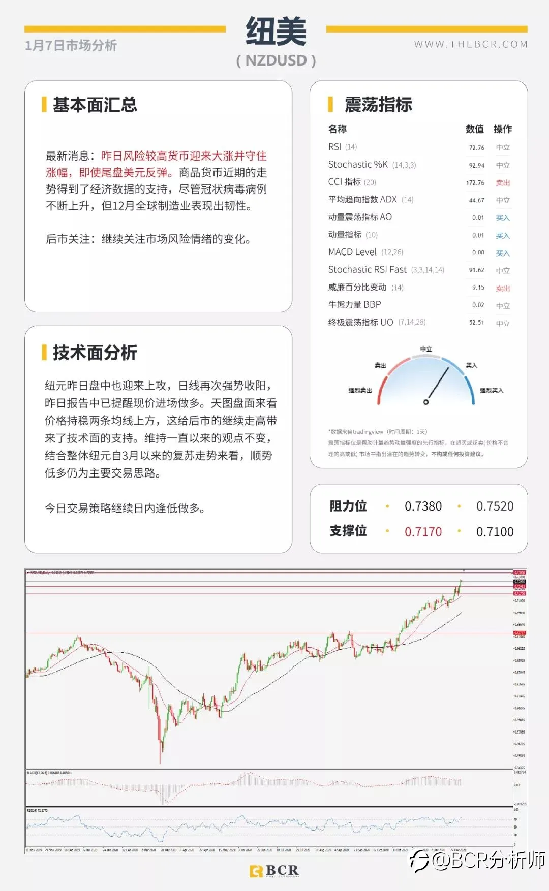 黄金闪崩50美金意料之中 民主党全胜暴力冲突升级