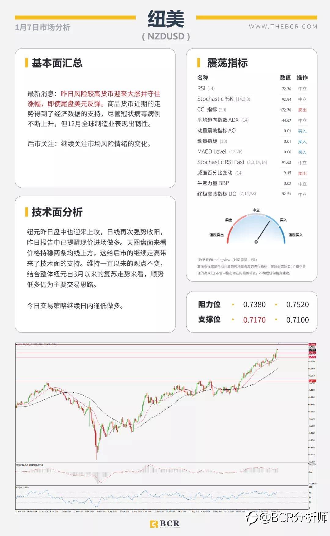 黄金闪崩50美金意料之中 民主党全胜暴力冲突升级