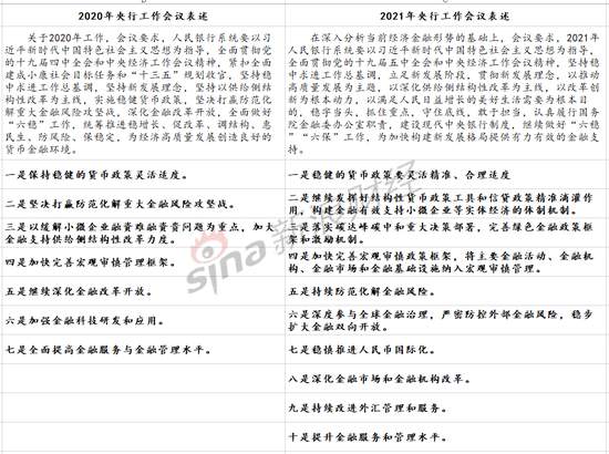 2021年有何不同？央行工作会议明确十大重点，专家解读来了……