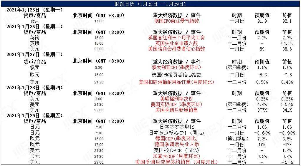 MEXGroup：每日快讯|疫情封锁加剧避险美元回升，美联储2021年首次决议引市场关注