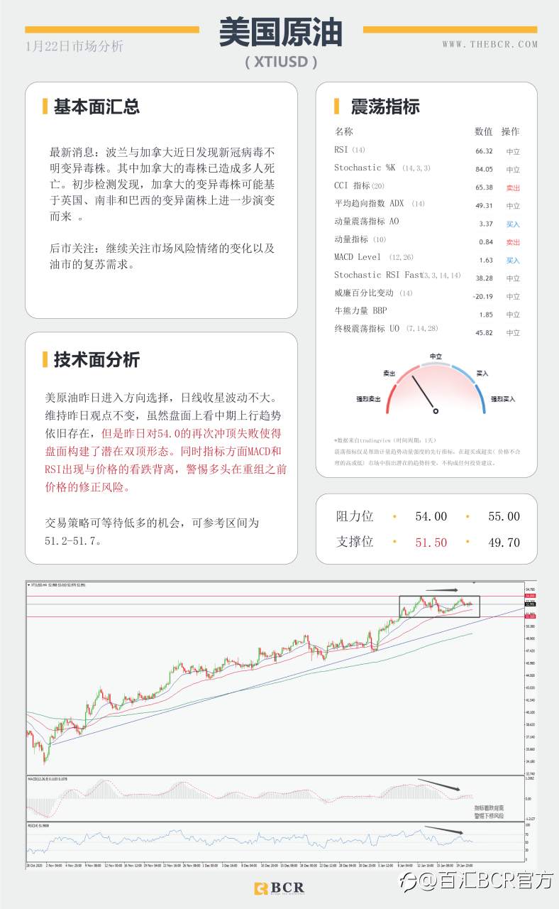 【百汇BCR今日市场分析2021.1.22】主要央行进入维稳观望，纽元强势领跑主要非美