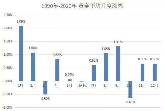 牛市中，频繁操作是大忌