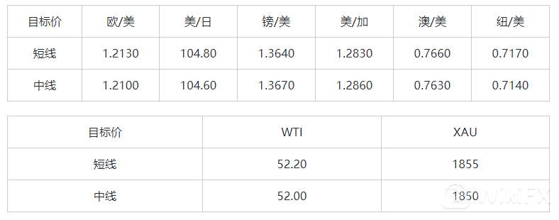 MEXGroup：晚间简报2021-01-29