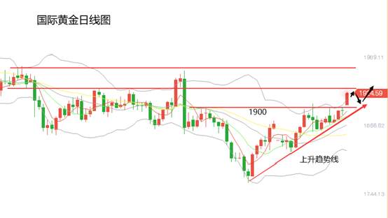 黄力晨：多重因素支撑 继续看好黄金涨势