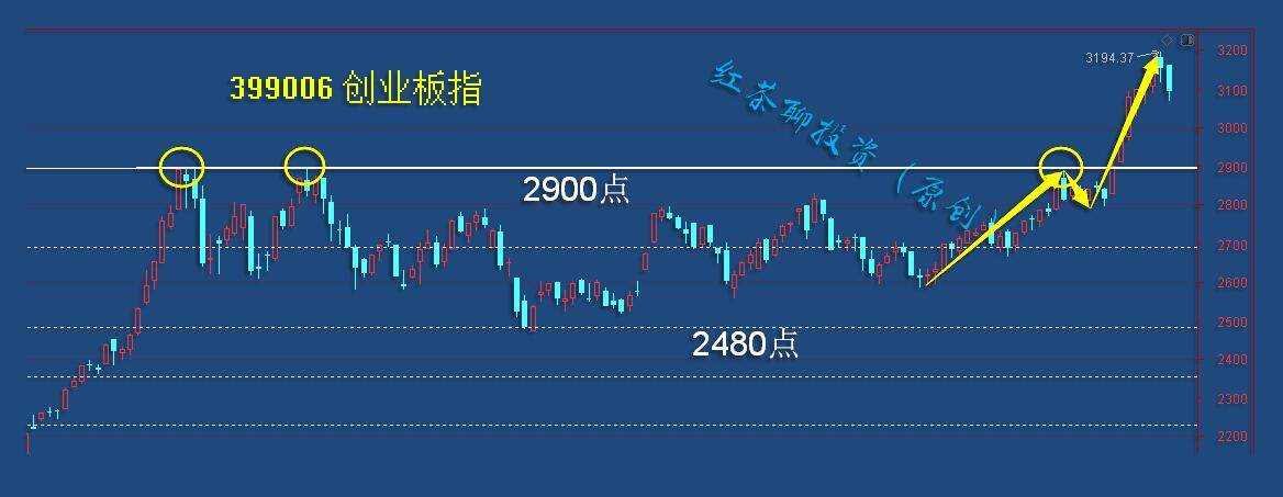 1.11收评：大盘上涨趋势还在，调整不必恐慌