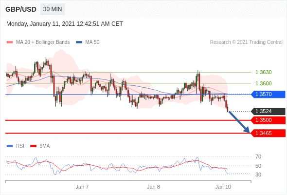 每日策略：01/11外汇黄金原油行情分析