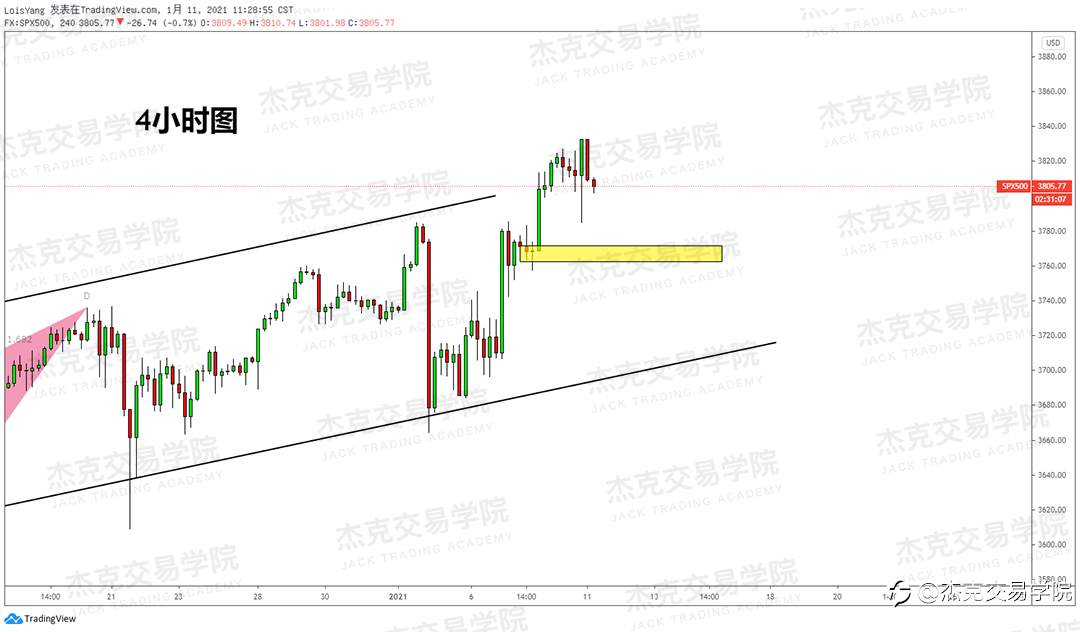 [1月11日策略]黄金/原油/英镑/欧元/美日/澳元/标普/BTC/ETH