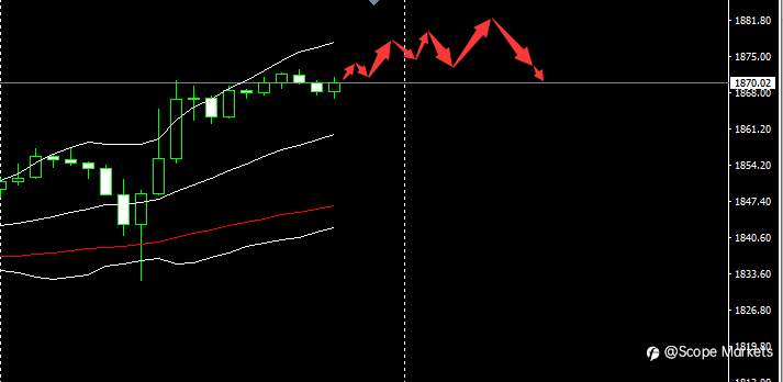 SCOPE MARKETS【市场早评】丨2021.01.21