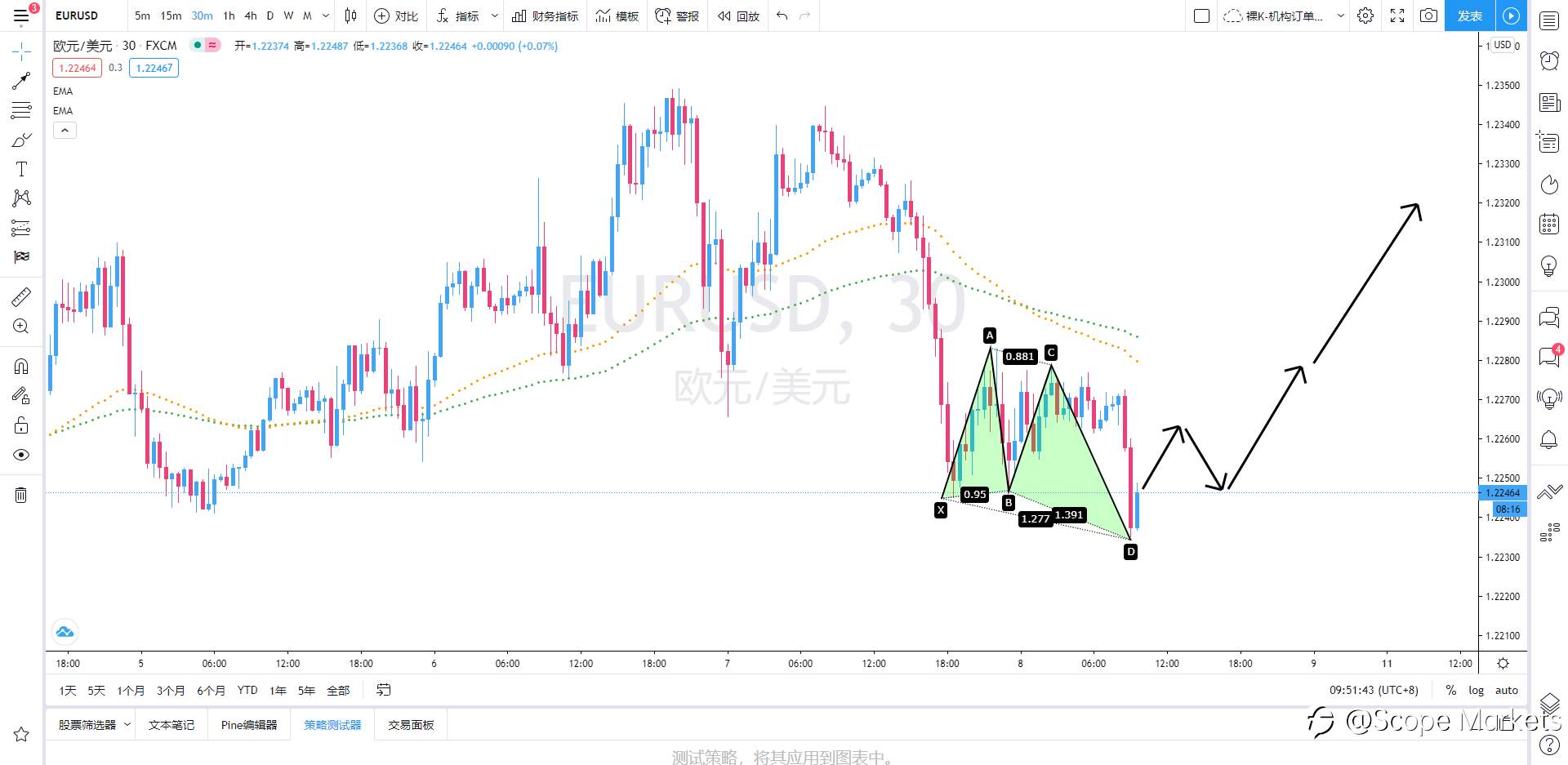 SCOPE MARKETS【策略研报】丨2021.01.08