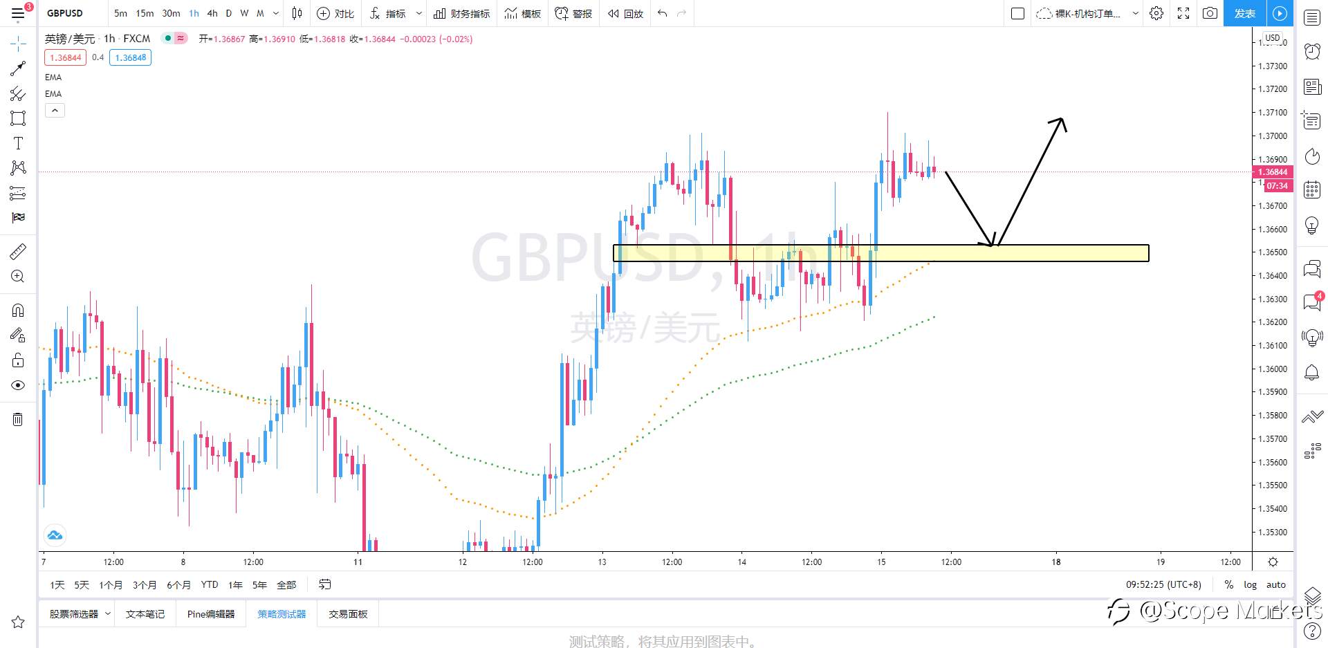 SCOPE MARKETS【策略研报】丨2021.01.15