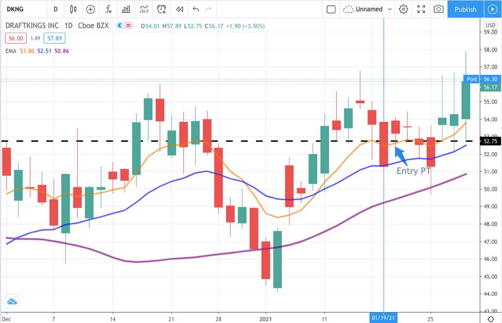 标普期货ES>$2000/contract，DKNG +9%【Jan.28 毕肯实盘案例集锦】