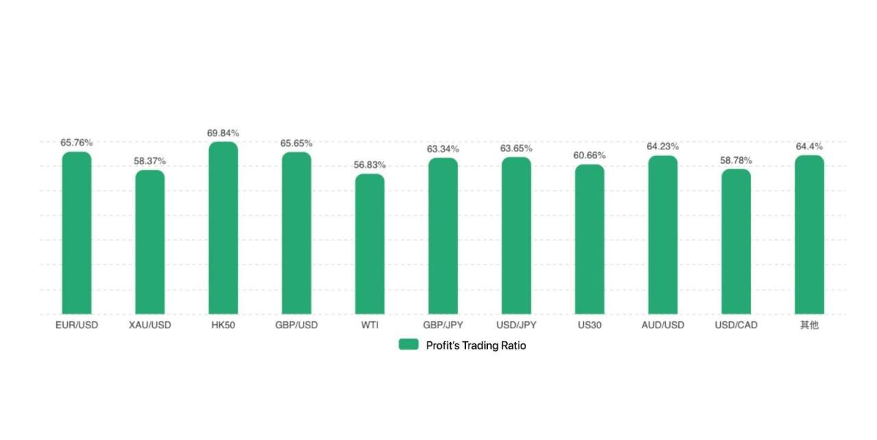 FOLLOWME Community Trading Overview - Desember 2020 (Indonesian)