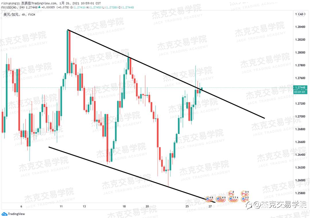 [1月26日策略]黄金/原油/英镑/欧元/美日/澳元/标普/BTC/ETH