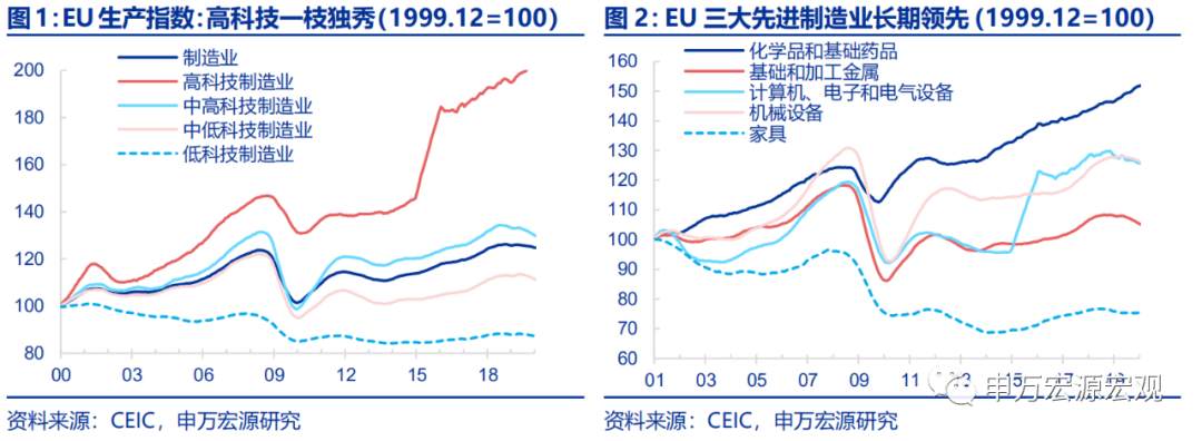 为何中欧投资协定是堪比RCEP的“外循环”大事件?
