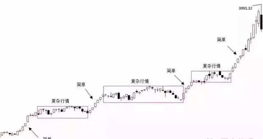 顶尖高手教你看懂K线里的语言：结构、比例、周期等（附图解）