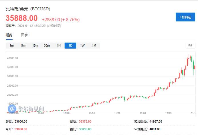 市值三天蒸发1850亿美元！比特币的“信仰”动摇了