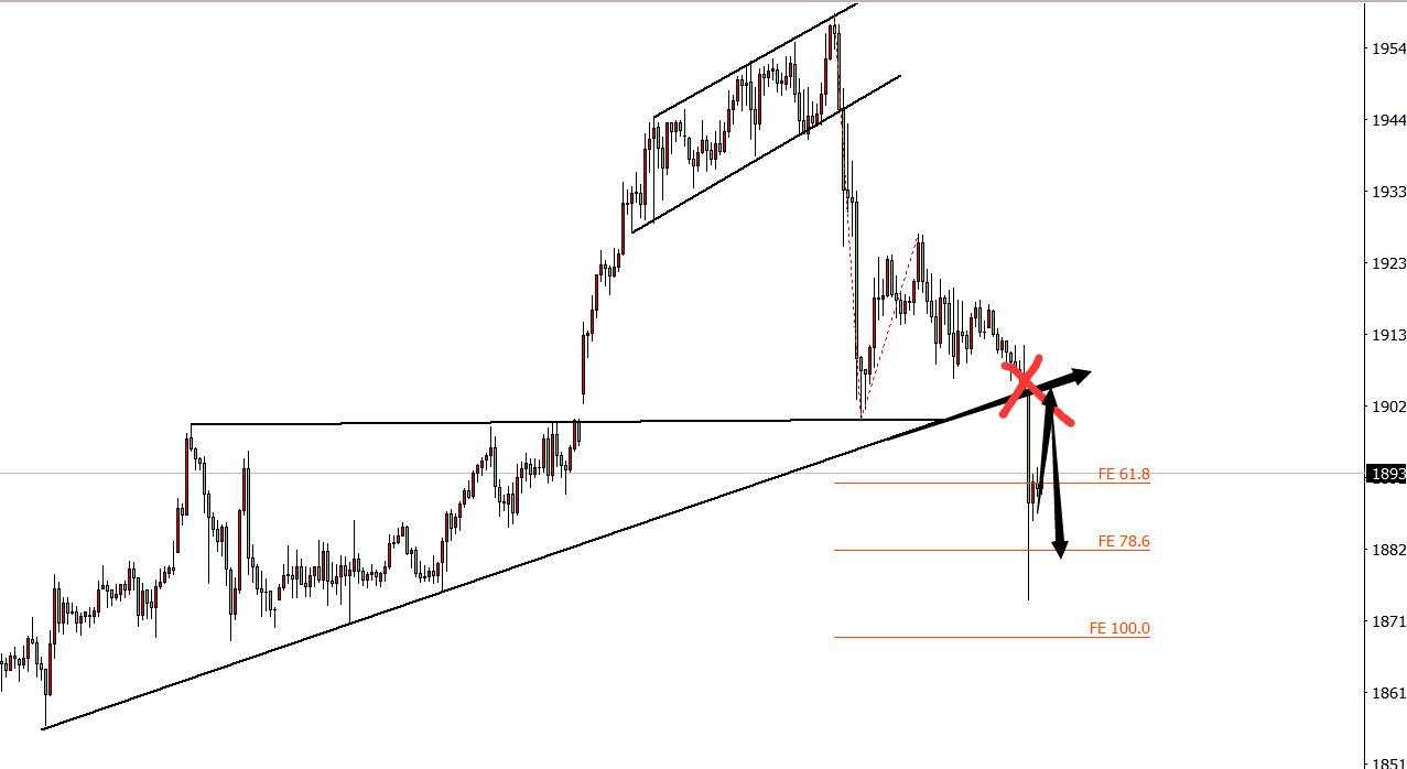 非农前黄金是跌到位了还是转趋势了？