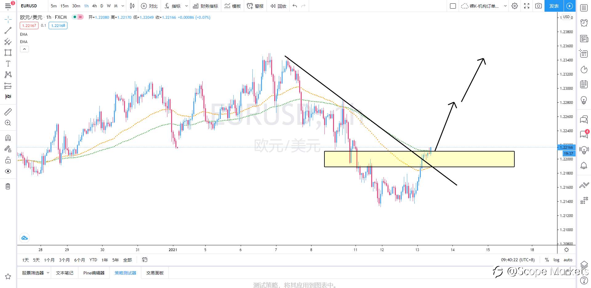 SCOPE MARKETS【策略研报】丨2021.01.13