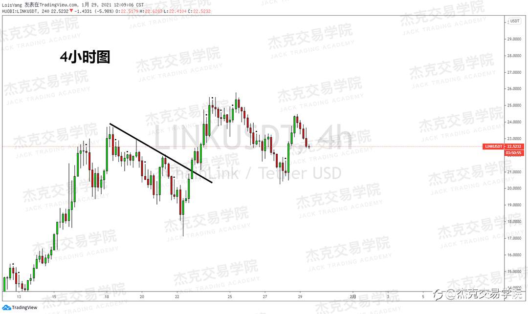 [1月29日策略]黄金/原油/英镑/欧元/美日/澳元/标普/BTC/ETH
