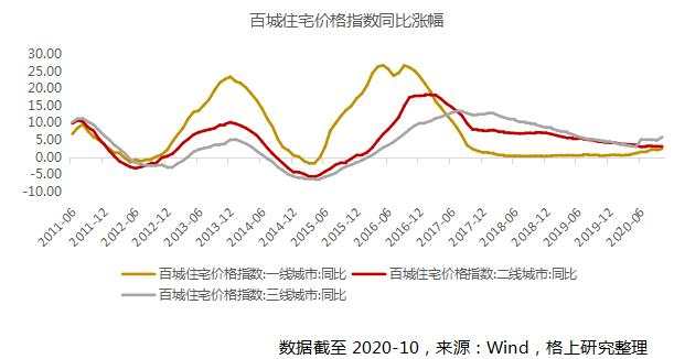 2021年，钱往何处去？
