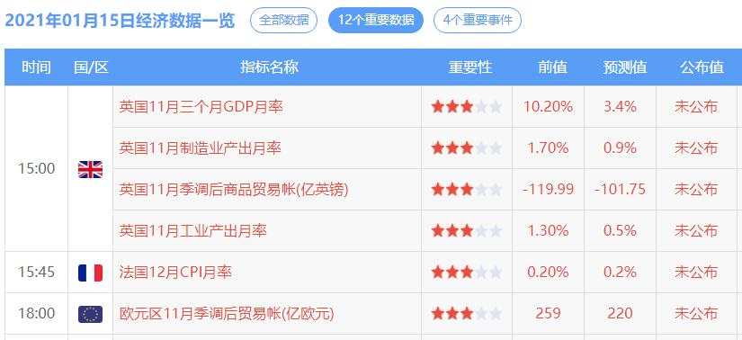 失业人数再度反弹，数据敏感度为何降低了？
