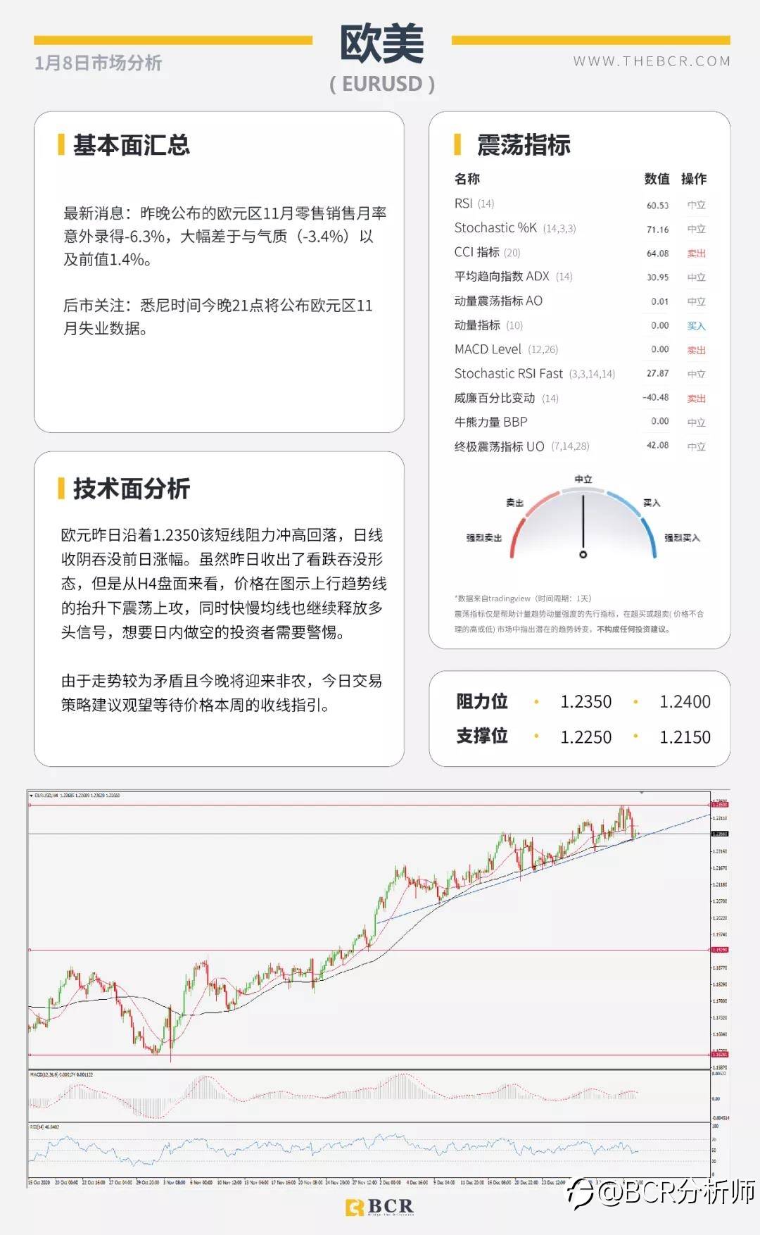 美国大选尘埃落定 2020收官非农今晚来袭