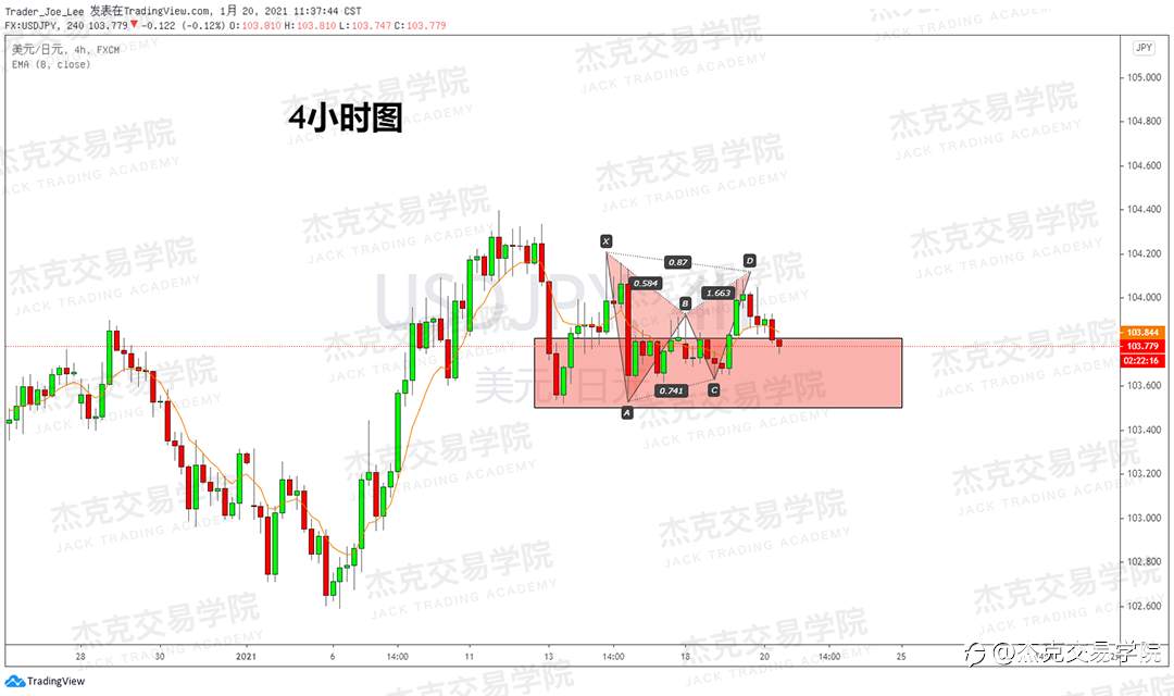 [1月20日策略]黄金/原油/英镑/欧元/美日/澳元/标普/BTC/ETH