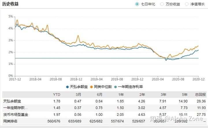 2021 年基金该如何布局？