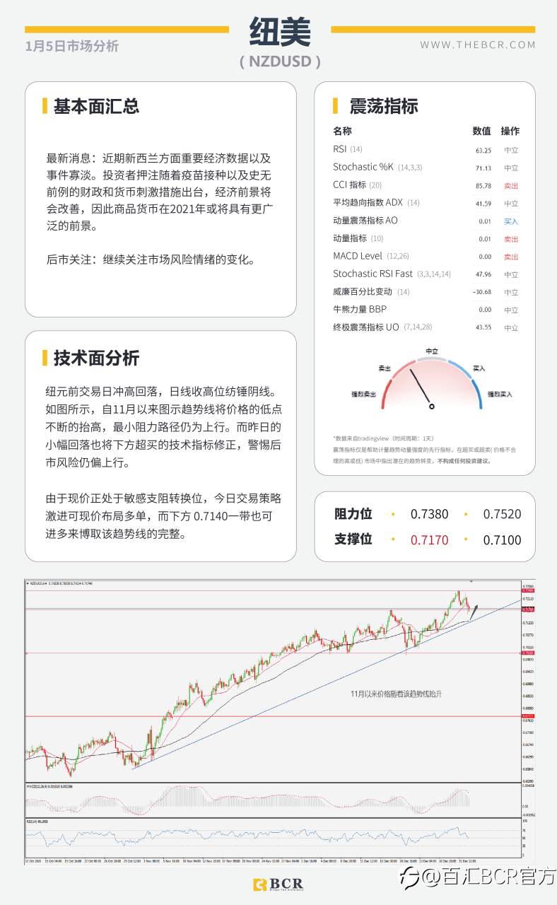 【百汇BCR今日市场分析2021.1.5】SPDR黄金持仓昨日暴增，英镑原油上演高台跳水