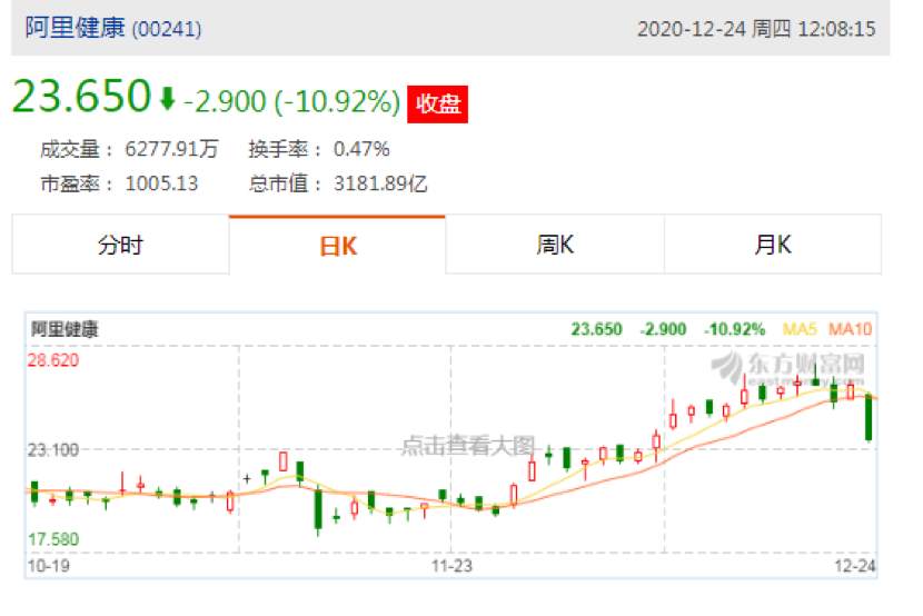 互联网巨头将在线医疗变围城